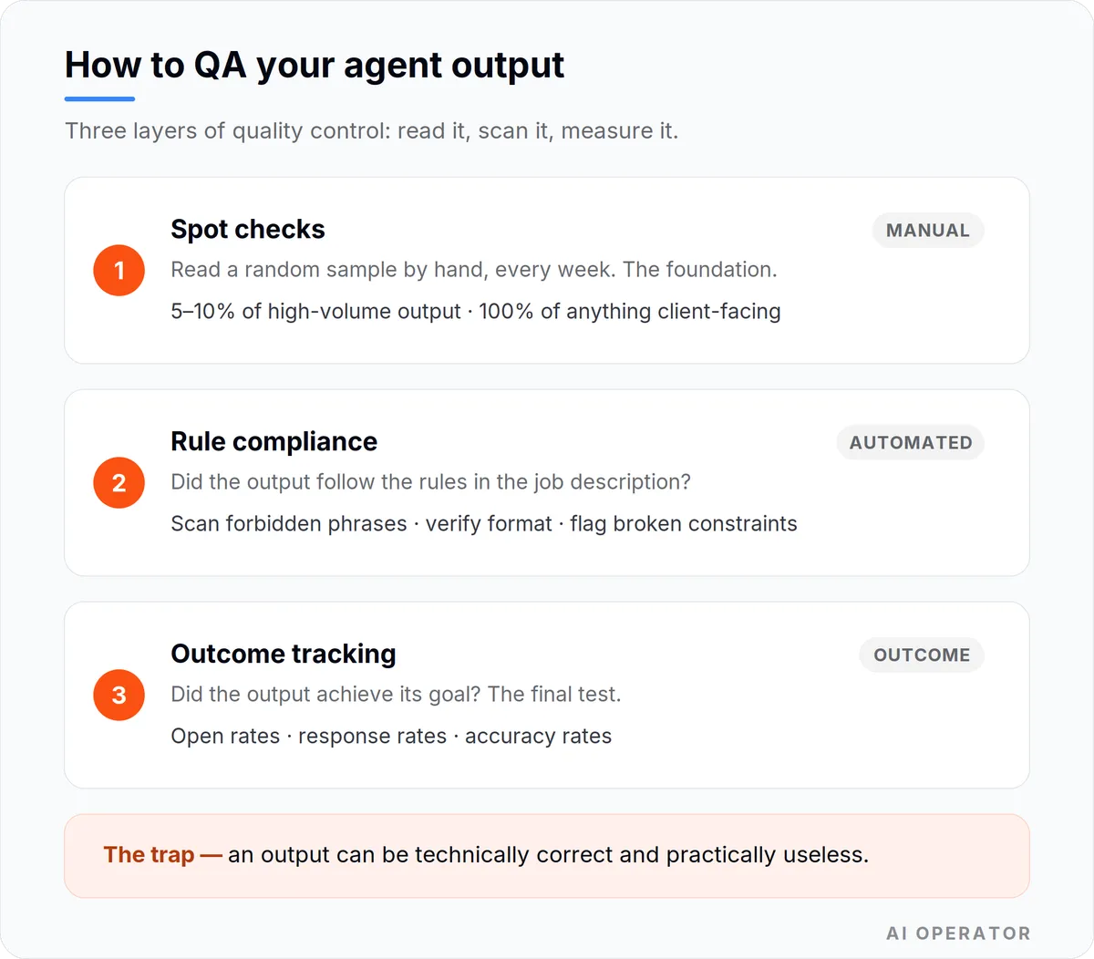 a diagram showing how to QA your agent output