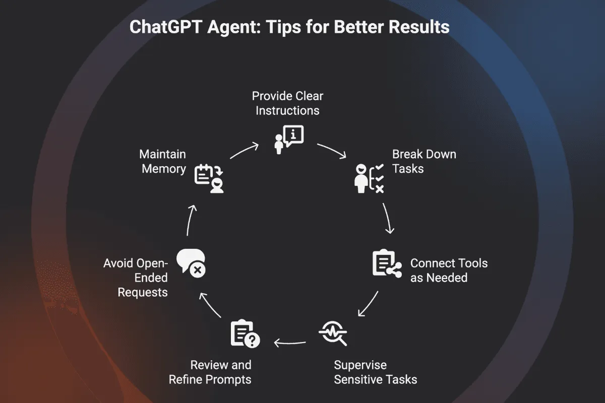 Tips for better results with ChatGPT Agent