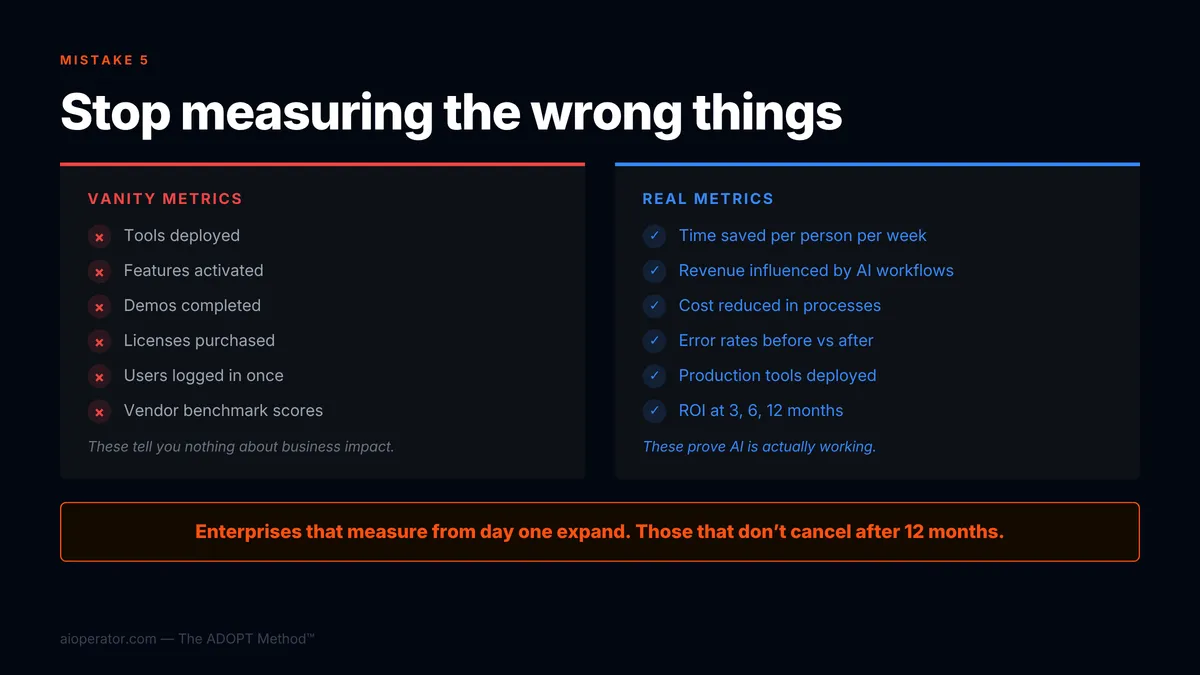 Mistake 5: Having no framework for measuring whether AI is actually working