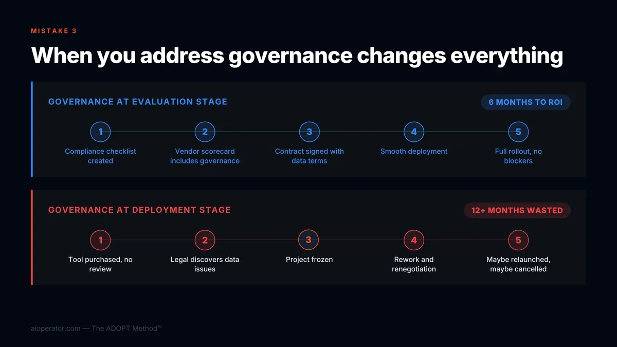 Mistake 3: Skipping the governance and compliance conversation until it is too late
