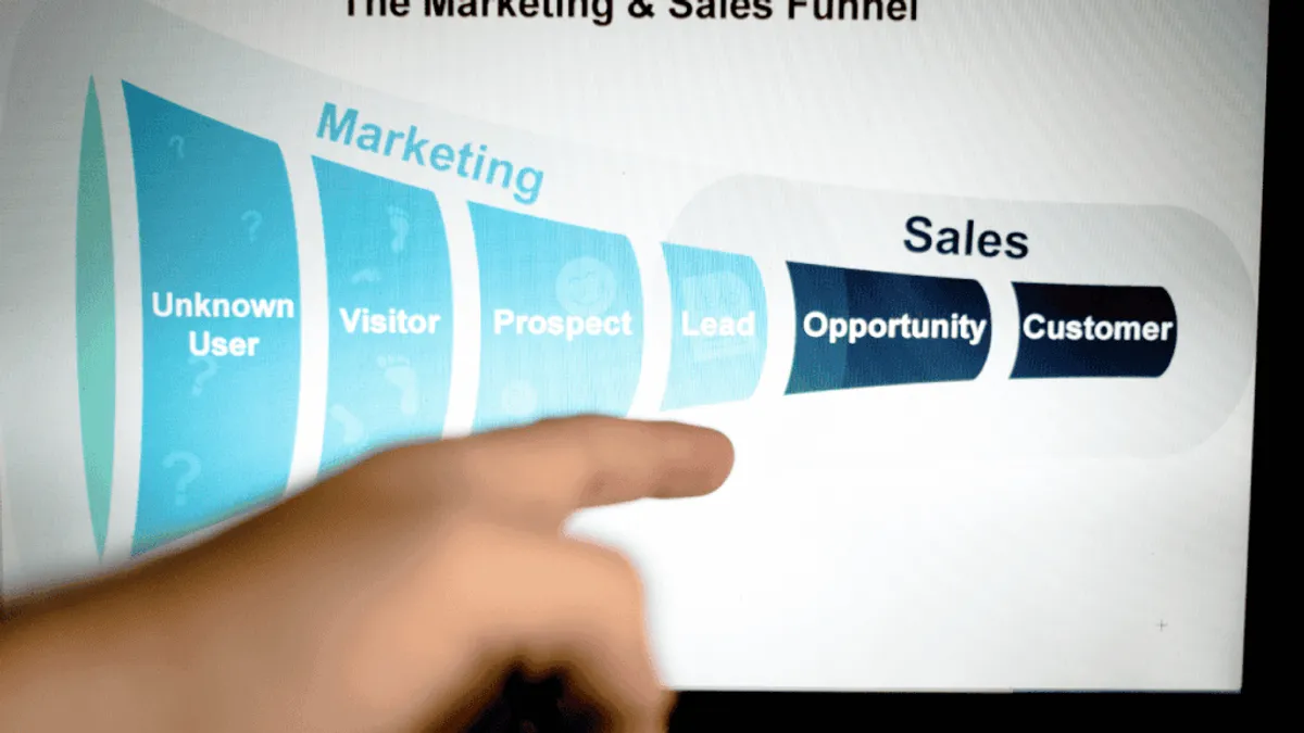 Actual customers going through the stages of the sales and marketing funnels