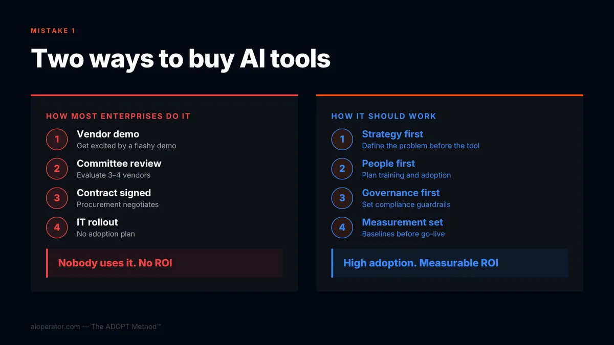 Mistake 1: Choosing tools before defining the problem