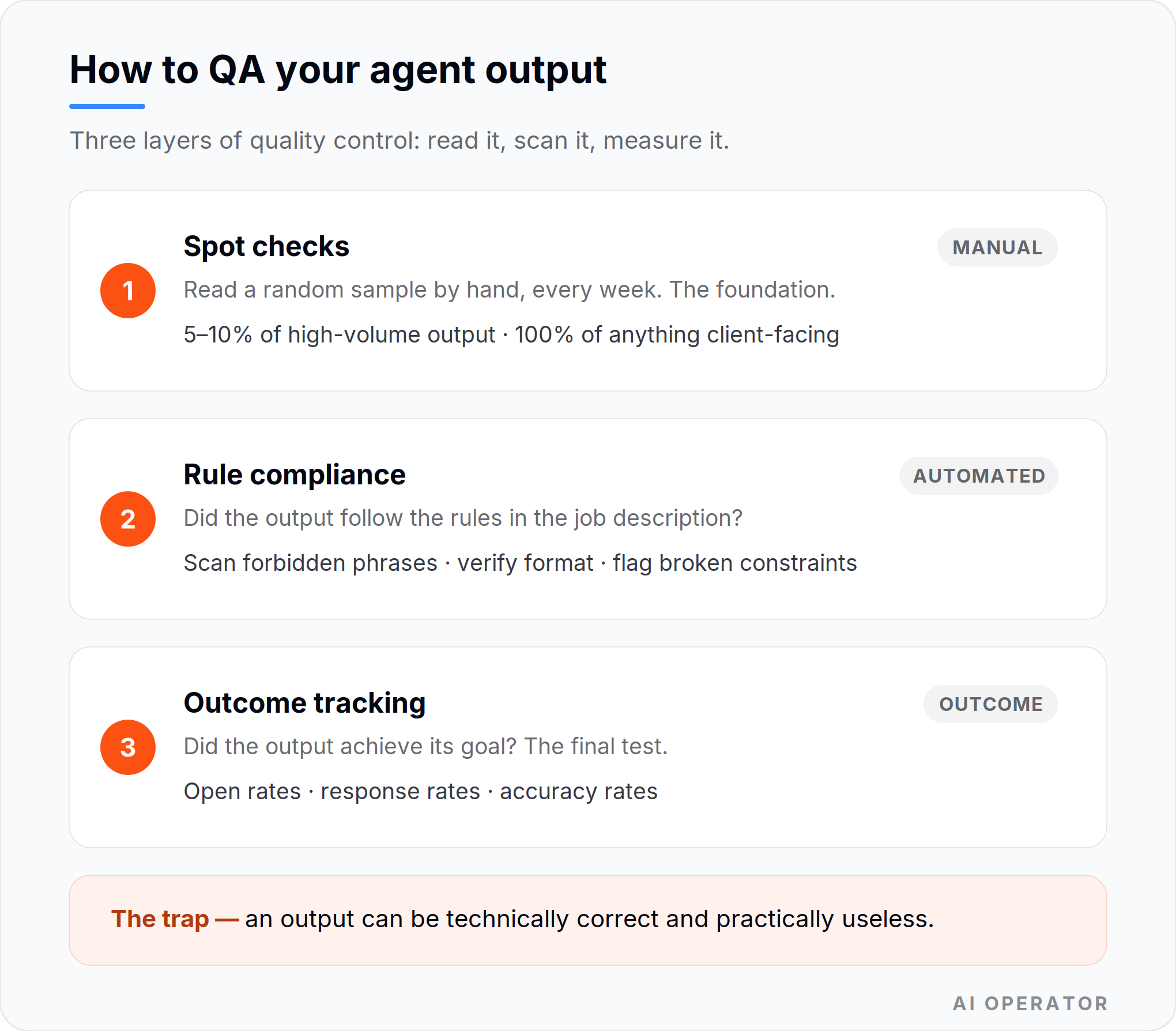a diagram showing how to QA your agent output