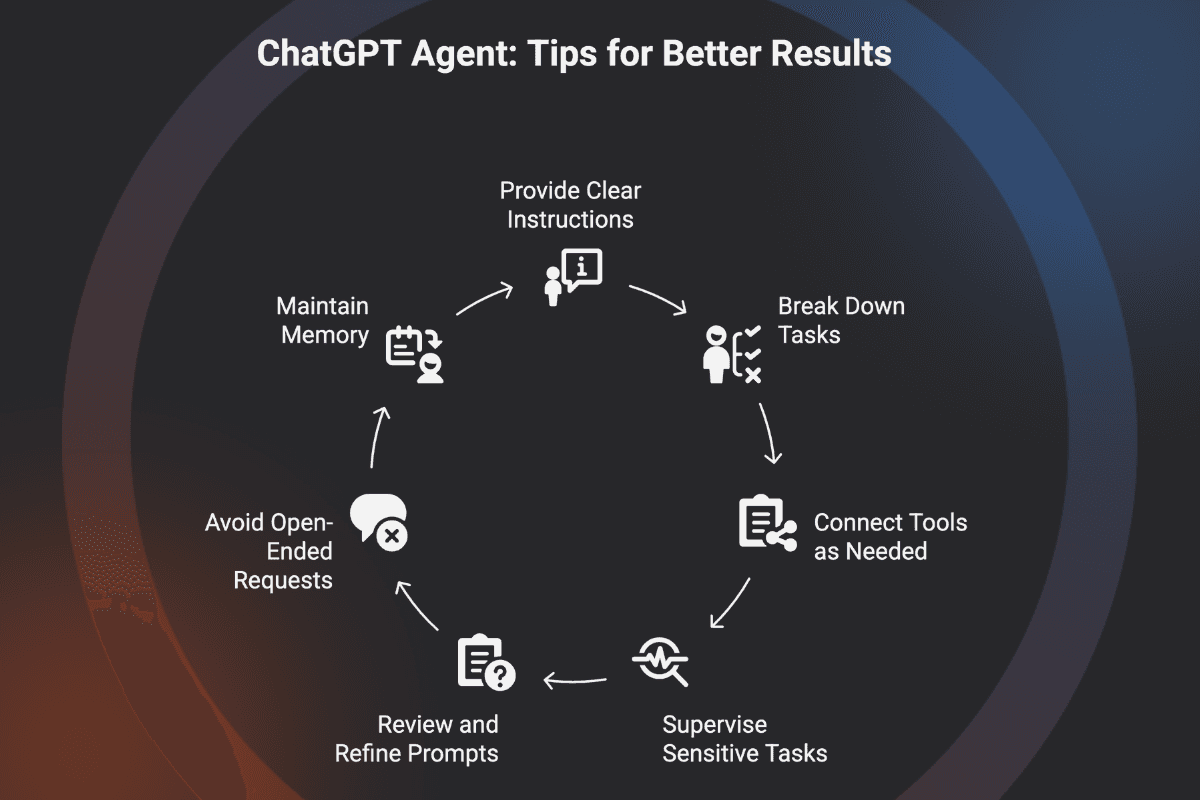 Tips for better results with ChatGPT Agent