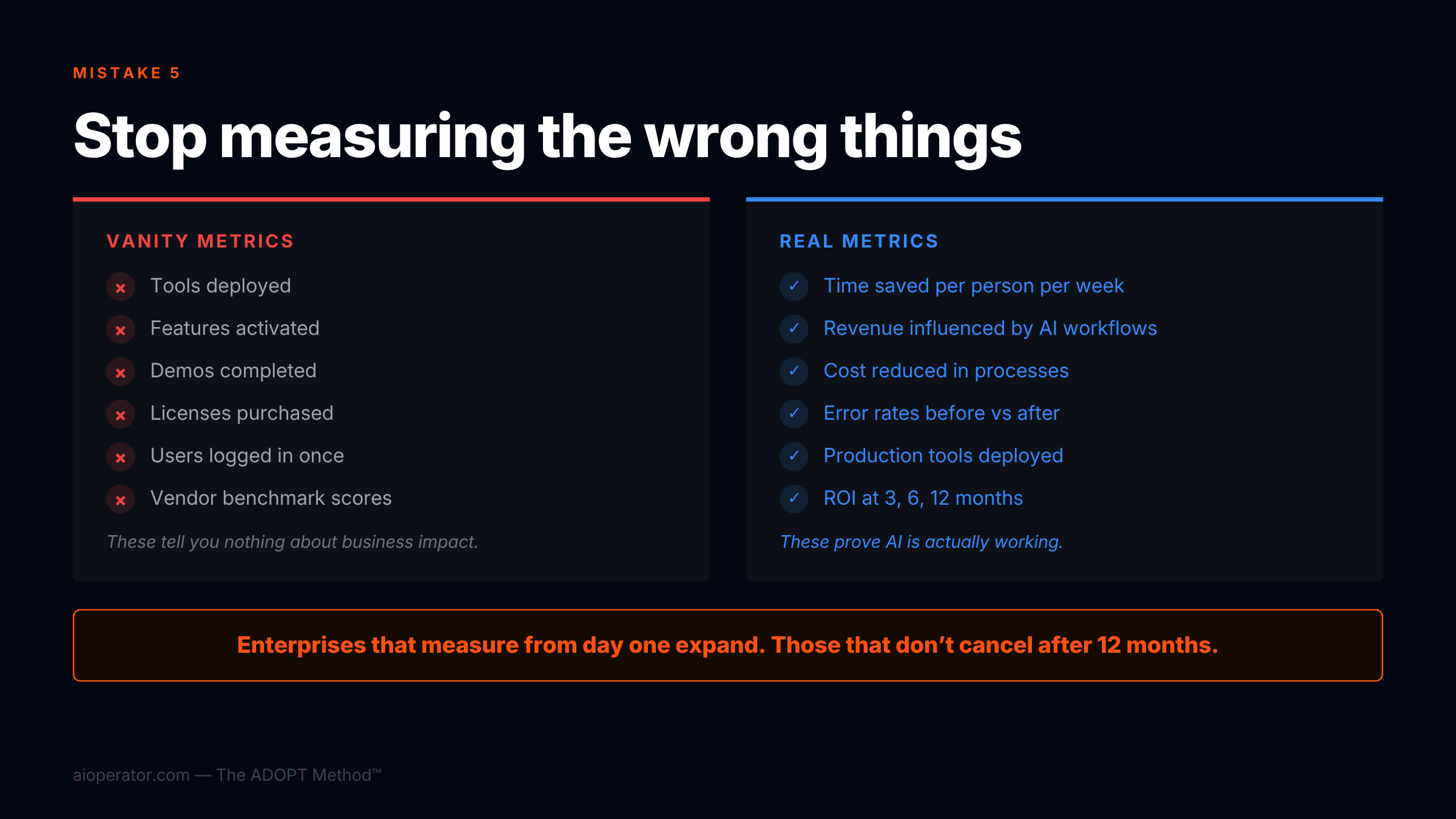 Mistake 5: Having no framework for measuring whether AI is actually working
