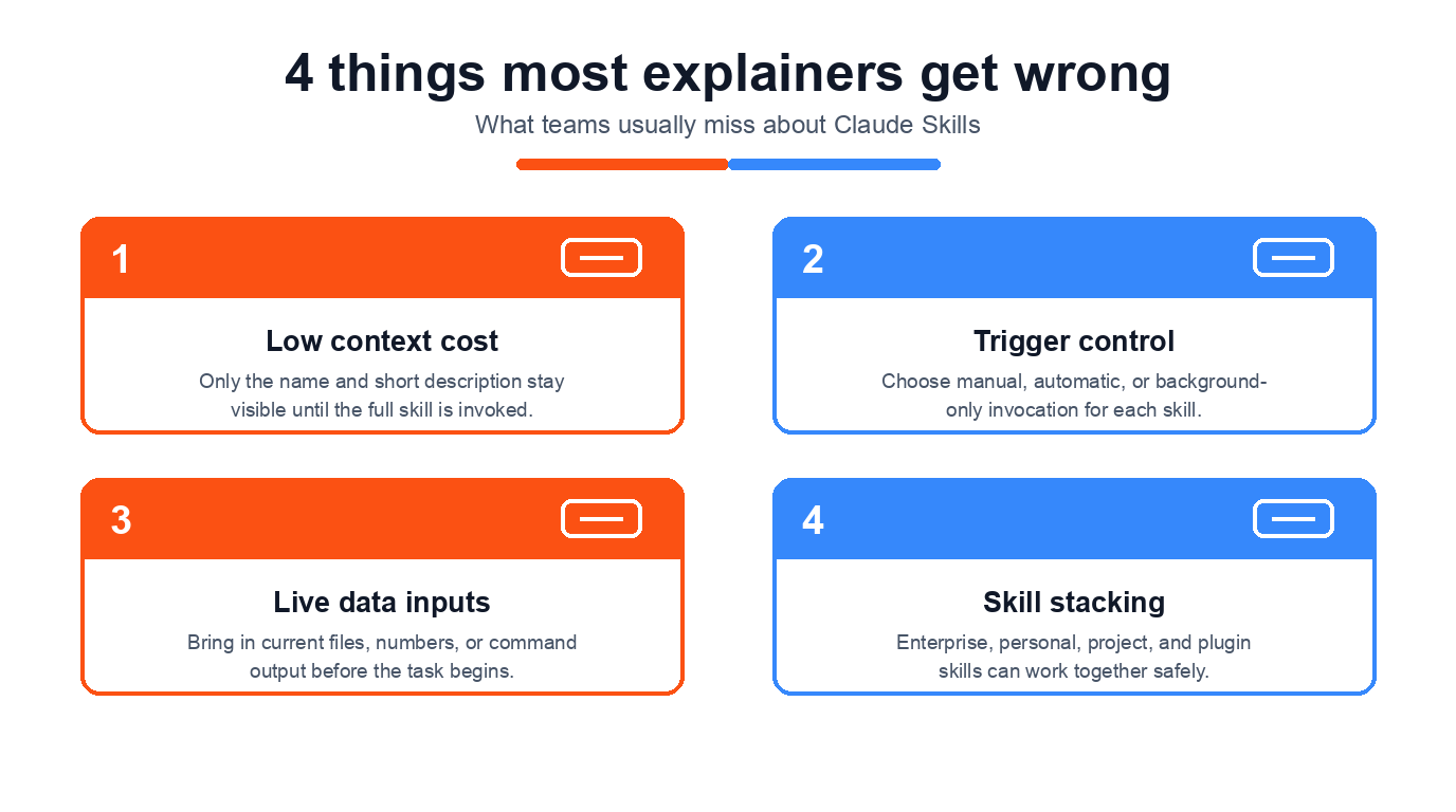 Four things most explainers get wrong about Claude Skills