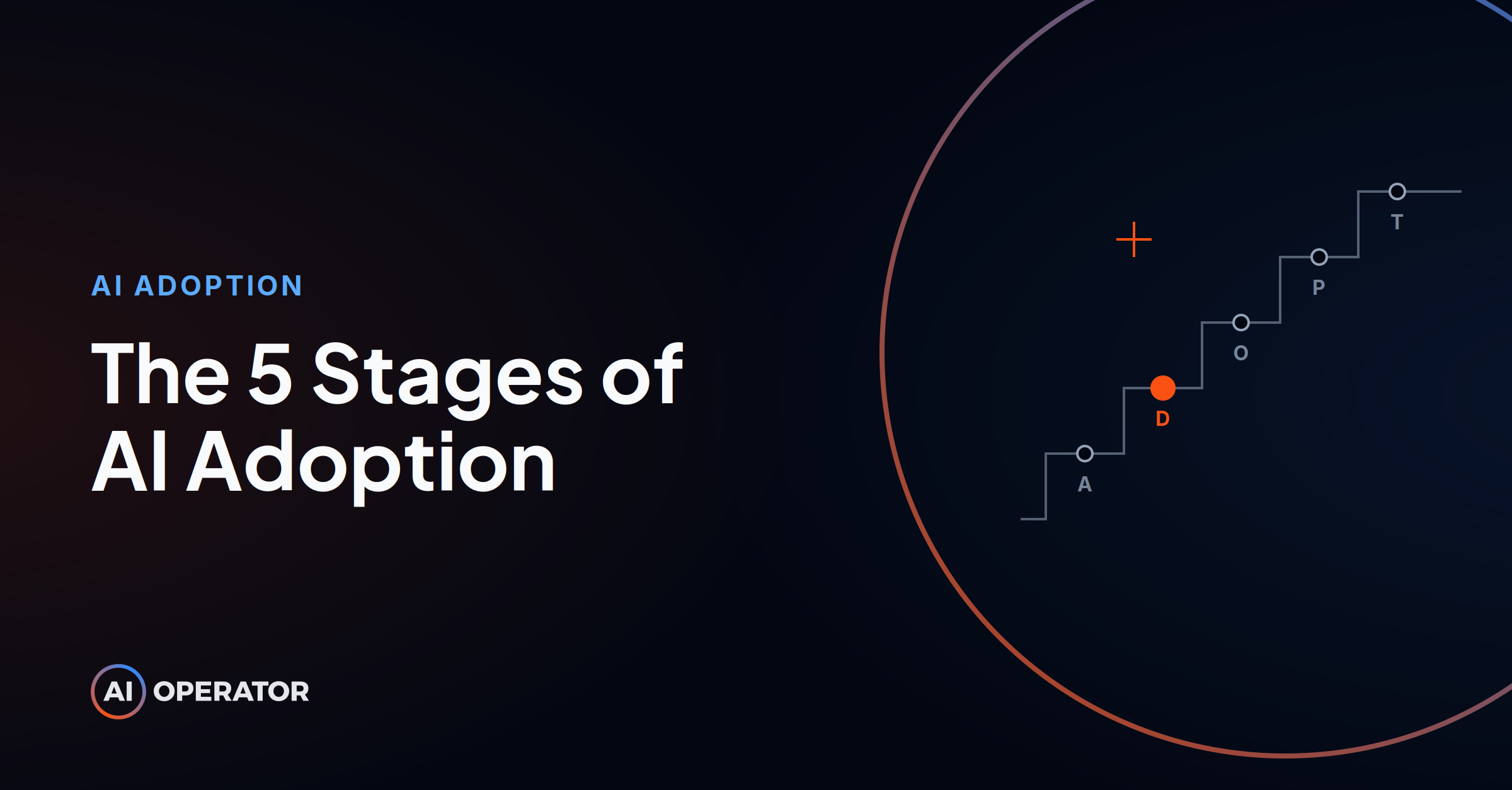 The 5 Stages of AI Adoption: Where Your Company Really Is