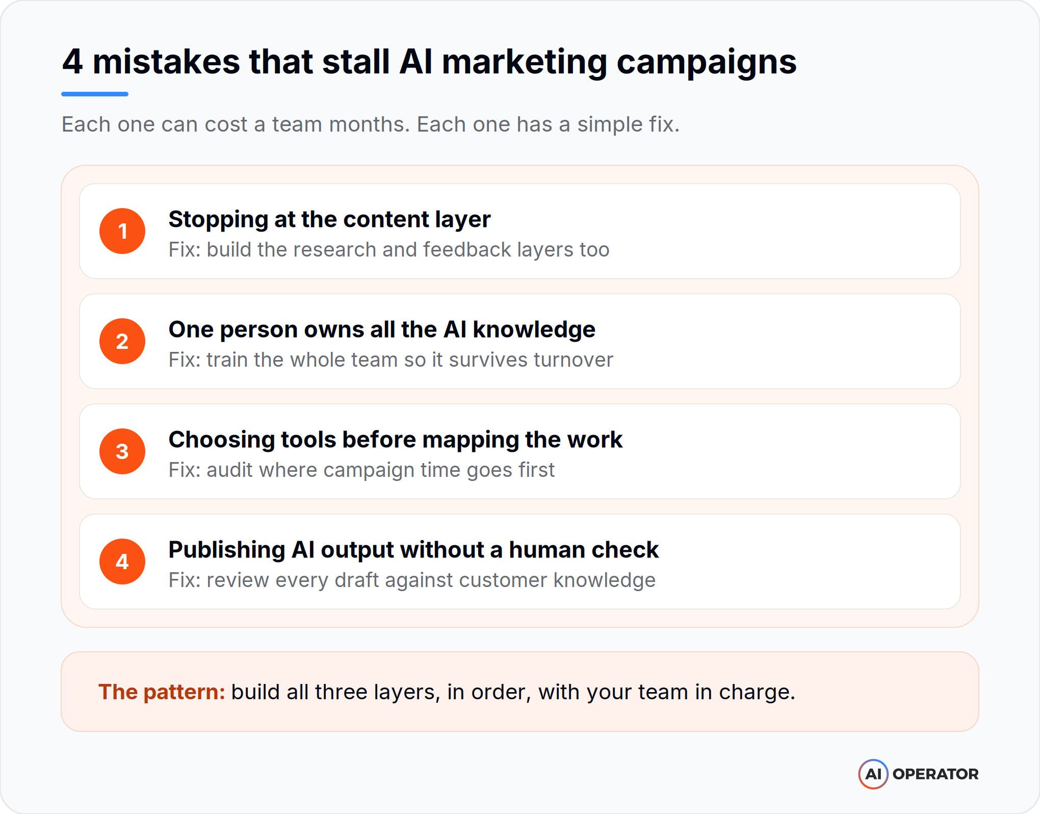 Four mistakes that stall AI marketing campaigns, each with its fix
