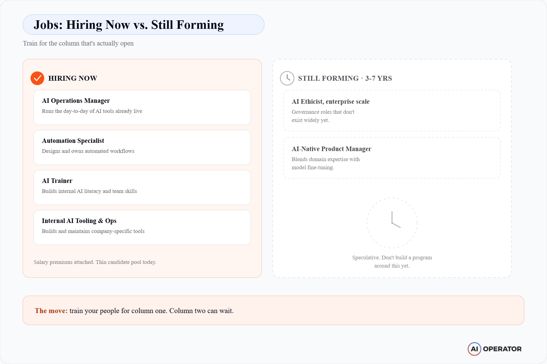 AI roles hiring now versus roles still three to seven years out