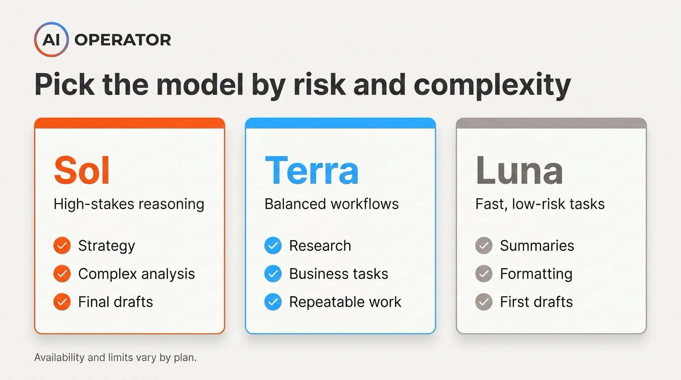 Model selection guide for Sol, Terra, and Luna