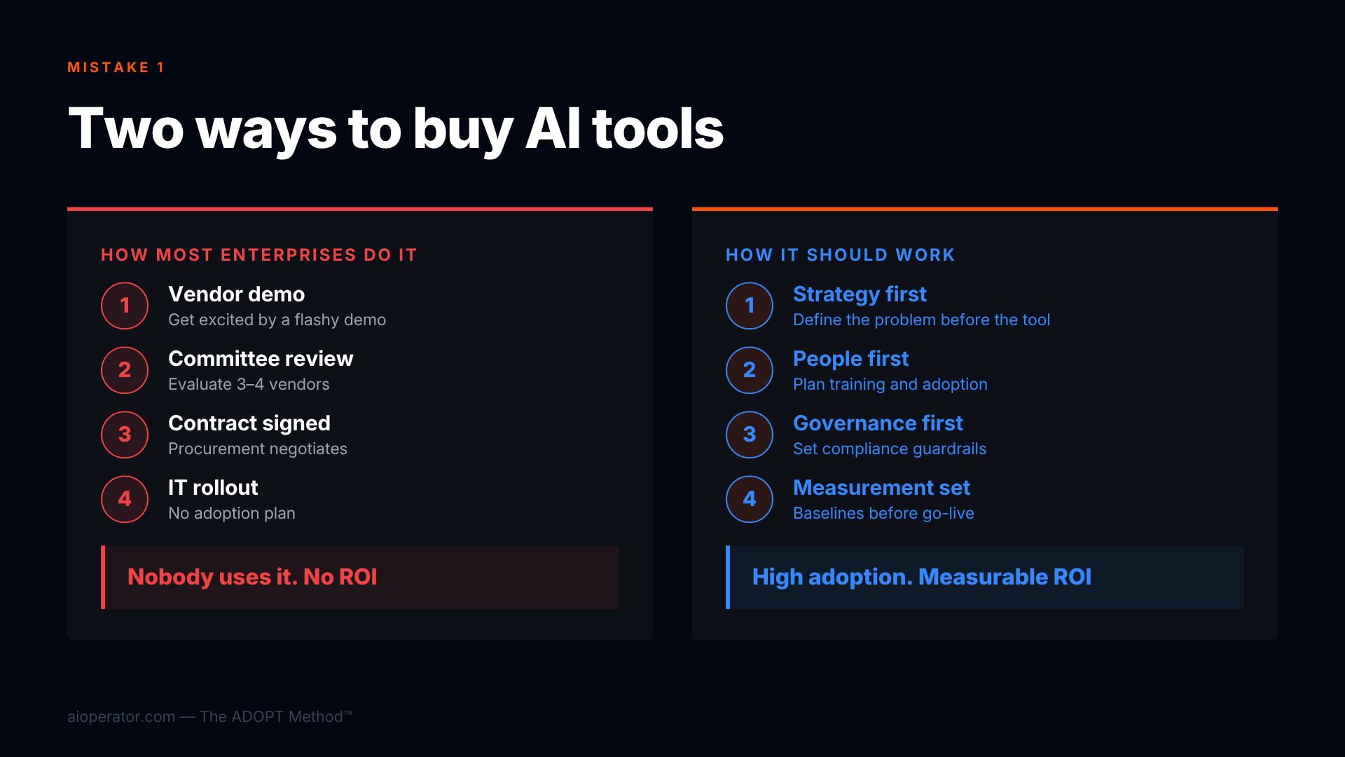 Mistake 1: Choosing tools before defining the problem